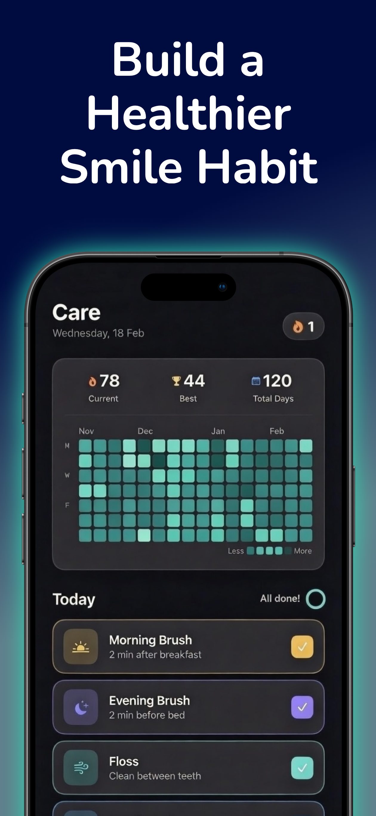 Dentist Results View